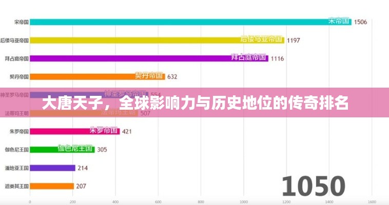 大唐天子，全球影响力与历史地位的传奇排名