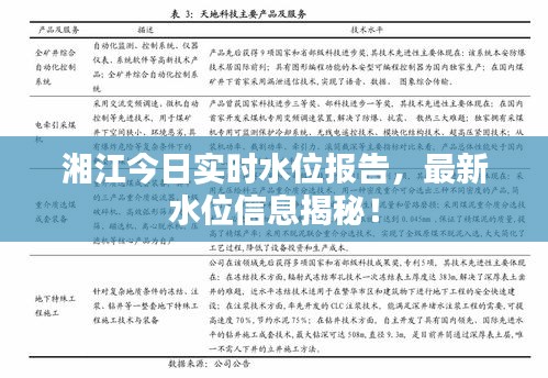 湘江今日实时水位报告，最新水位信息揭秘！