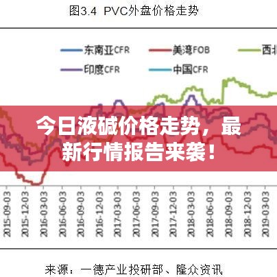 今日液碱价格走势，最新行情报告来袭！
