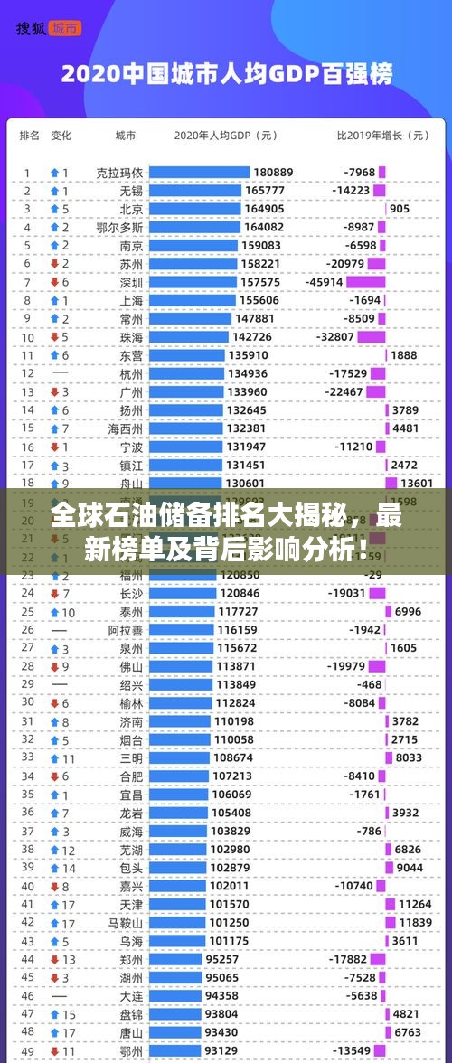 全球石油储备排名大揭秘，最新榜单及背后影响分析！