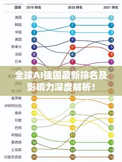 全球AI强国最新排名及影响力深度解析！
