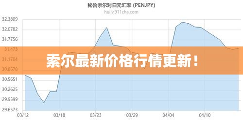 索尔最新价格行情更新！