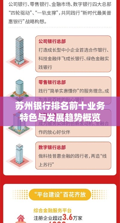 苏州银行排名前十业务特色与发展趋势概览