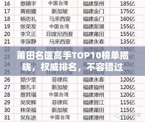 莆田名医高手TOP10榜单揭晓，权威排名，不容错过