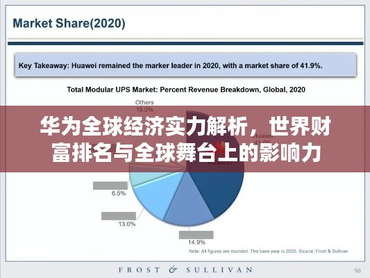 华为全球经济实力解析，世界财富排名与全球舞台上的影响力