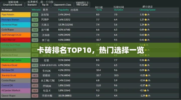 卡砖排名TOP10，热门选择一览