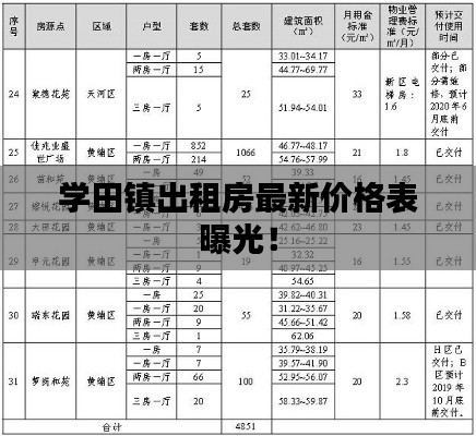 学田镇出租房最新价格表曝光！