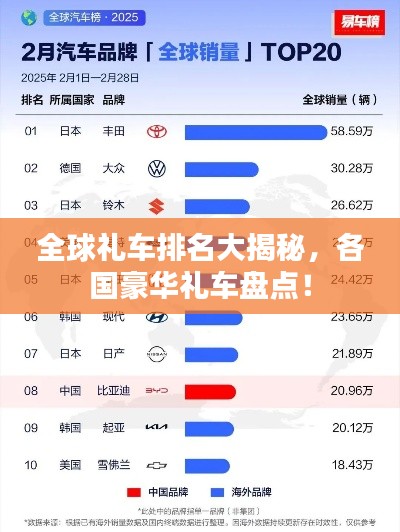 全球礼车排名大揭秘，各国豪华礼车盘点！