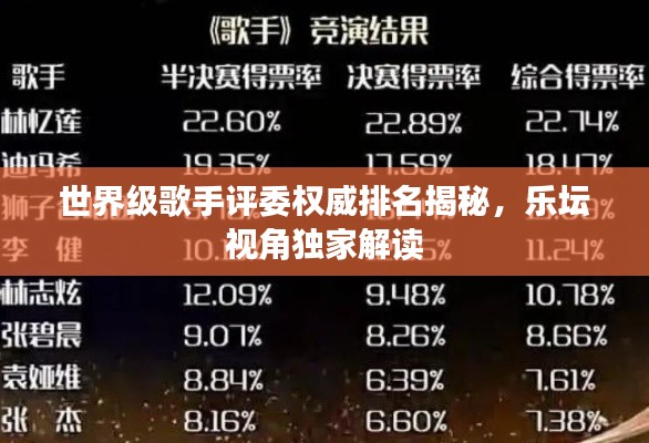 世界级歌手评委权威排名揭秘，乐坛视角独家解读