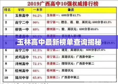 玉林高中最新榜单查询揭秘