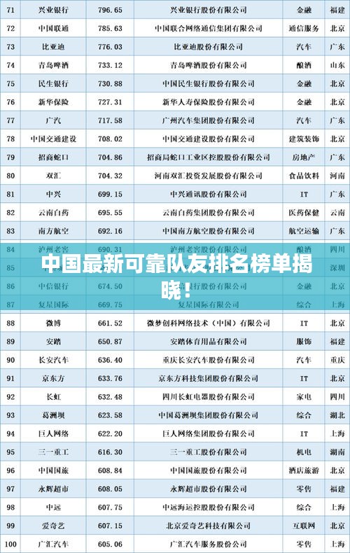 中国最新可靠队友排名榜单揭晓！