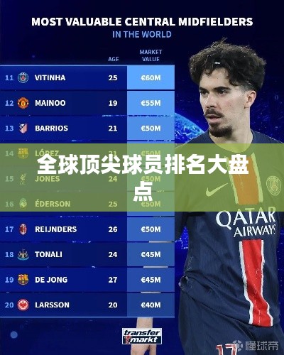 全球顶尖球员排名大盘点