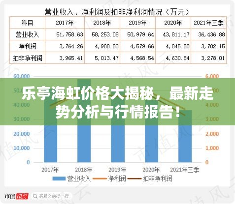 乐亭海虹价格大揭秘，最新走势分析与行情报告！