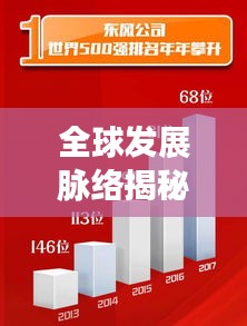 全球发展脉络揭秘，历年排名探索全世界发展足迹