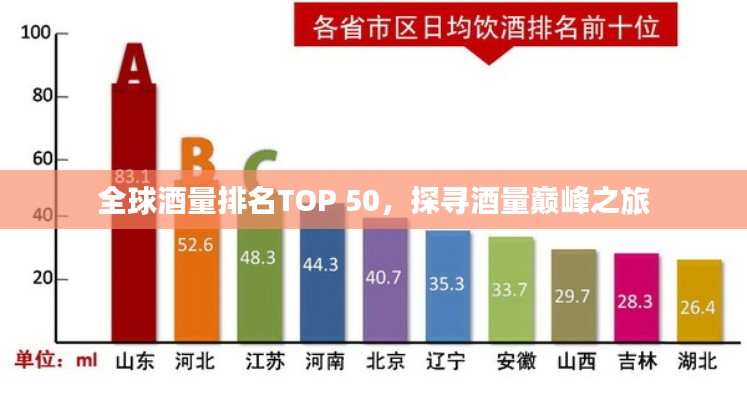 全球酒量排名TOP 50，探寻酒量巅峰之旅