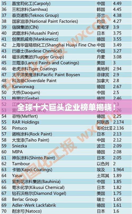 全球十大巨头企业榜单揭晓！