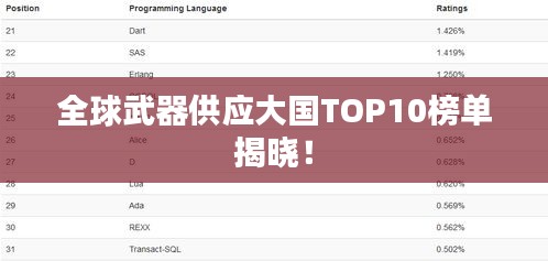 全球武器供应大国TOP10榜单揭晓！