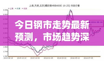 今日钢市走势最新预测，市场趋势深度分析与展望