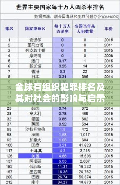全球有组织犯罪排名及其对社会的影响与启示