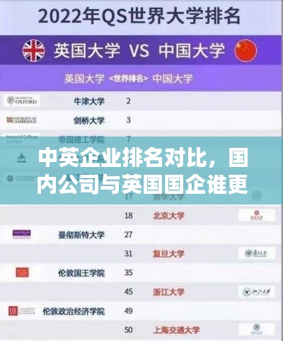 中英企业排名对比，国内公司与英国国企谁更胜一筹？