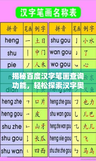揭秘百度汉字笔画查询功能，轻松探索汉字奥秘！