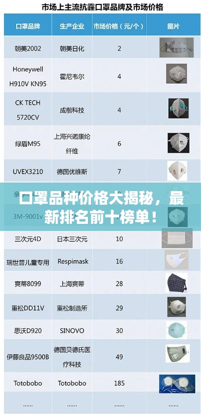 口罩品种价格大揭秘，最新排名前十榜单！