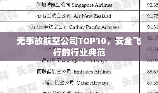 无事故航空公司TOP10，安全飞行的行业典范