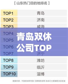 青岛双休公司TOP10榜单揭晓！