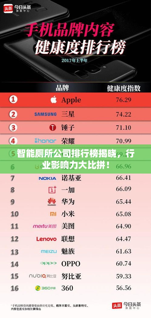 智能厕所公司排行榜揭晓，行业影响力大比拼！