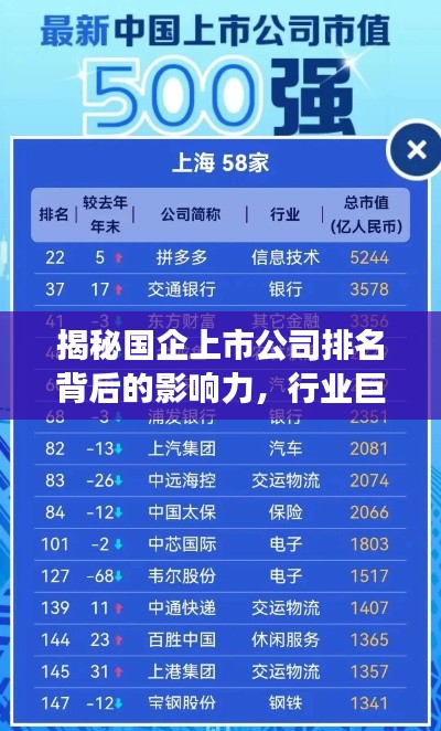 揭秘国企上市公司排名背后的影响力，行业巨头引领市场风潮
