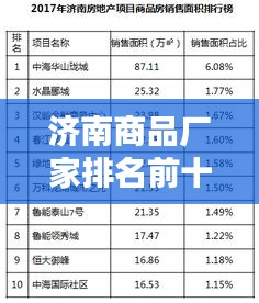 济南商品厂家排名前十榜单揭晓！