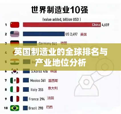 英国制造业的全球排名与产业地位分析