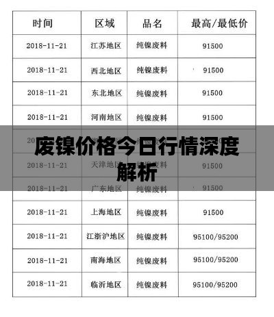 废镍价格今日行情深度解析