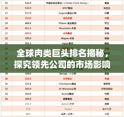 全球肉类巨头排名揭秘，探究领先公司的市场影响力