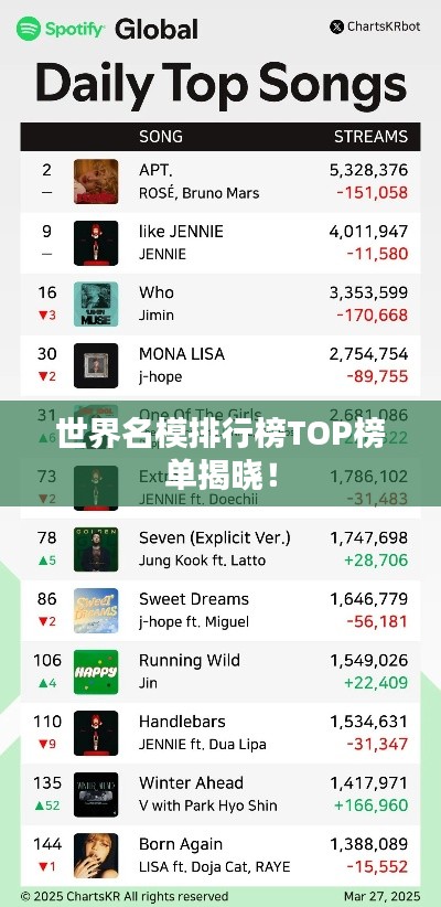 世界名模排行榜TOP榜单揭晓！
