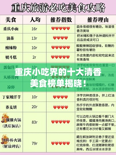 重庆小吃界的十大清香美食榜单揭晓！