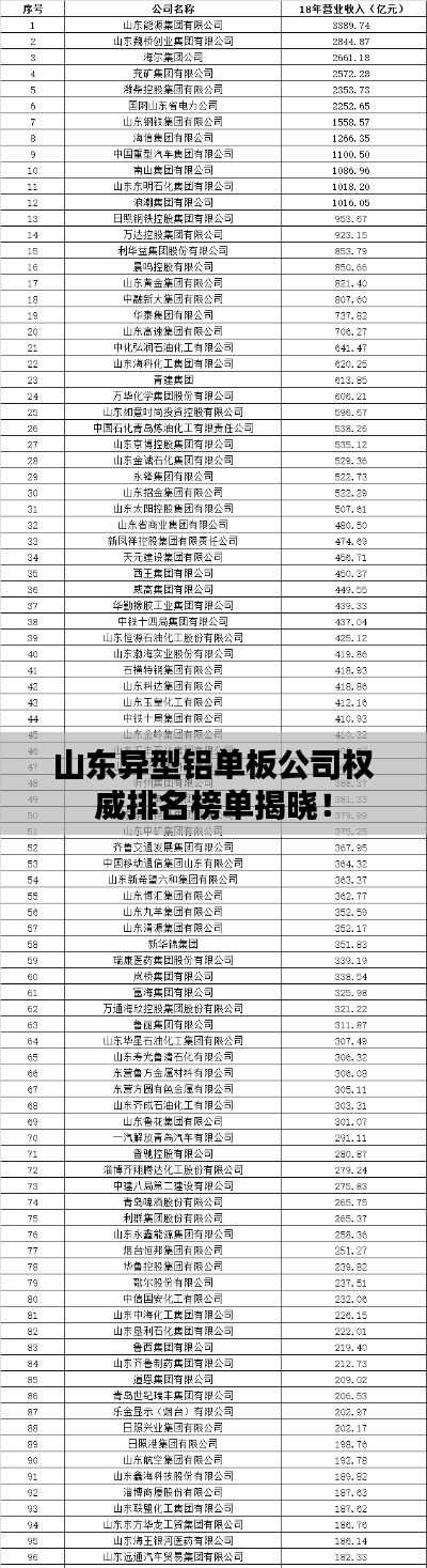 山东异型铝单板公司权威排名榜单揭晓！