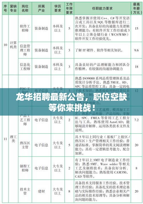 龙华招聘最新公告，职位空缺等你来挑战！