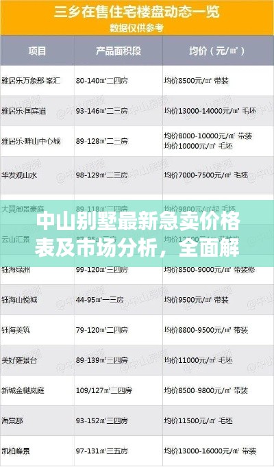 中山别墅最新急卖价格表及市场分析，全面解读市场趋势