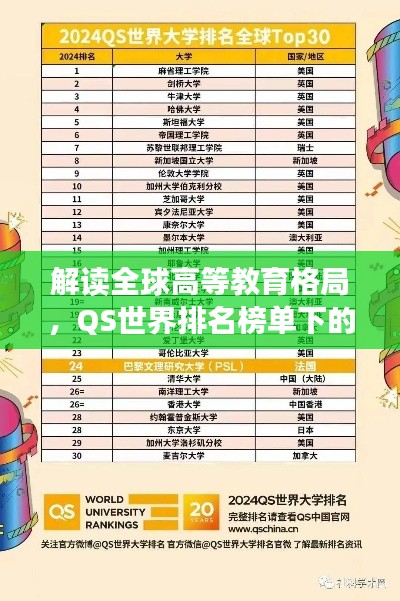 解读全球高等教育格局，QS世界排名榜单下的全球高校竞争态势