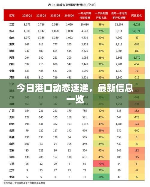 今日港口动态速递，最新信息一览