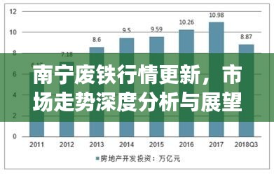 南宁废铁行情更新，市场走势深度分析与展望