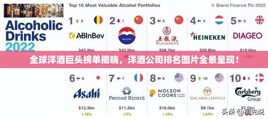 全球洋酒巨头榜单揭晓，洋酒公司排名图片全景呈现！