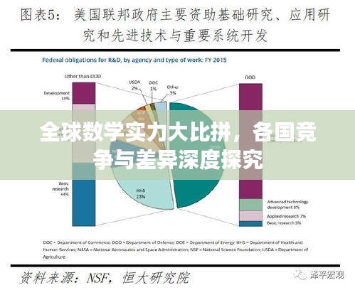 全球数学实力大比拼，各国竞争与差异深度探究