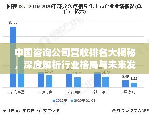中国咨询公司营收排名大揭秘，深度解析行业格局与未来发展趋势