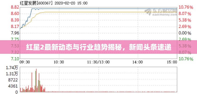 红星2最新动态与行业趋势揭秘，新闻头条速递