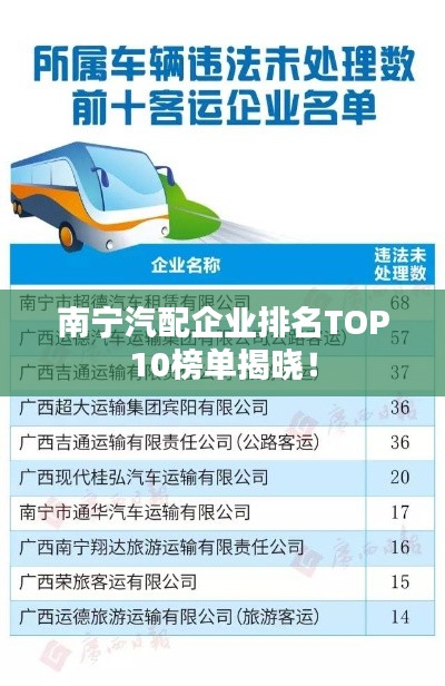 南宁汽配企业排名TOP10榜单揭晓！