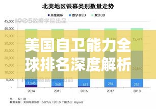 美国自卫能力全球排名深度解析