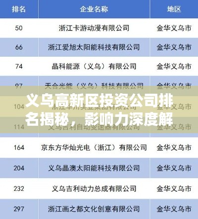 义乌高新区投资公司排名揭秘，影响力深度解析！