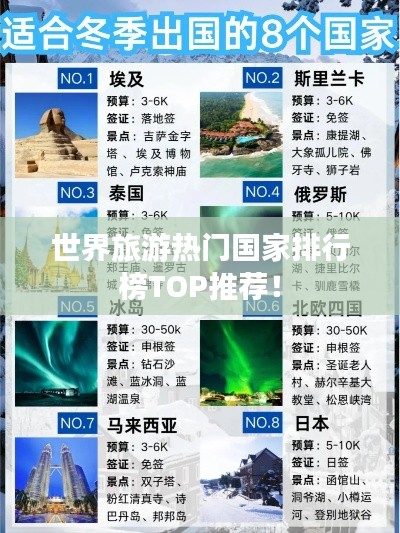 世界旅游热门国家排行榜TOP推荐！